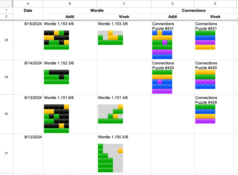 A spreadsheet containing game results.
